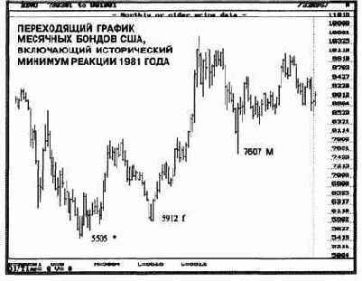 ��������� �� �������� ������ 