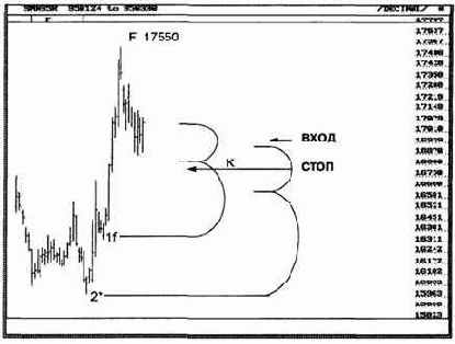 �������� ������������