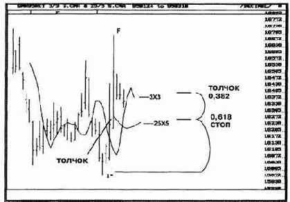 ��� ���� ������ ����������� ��� 