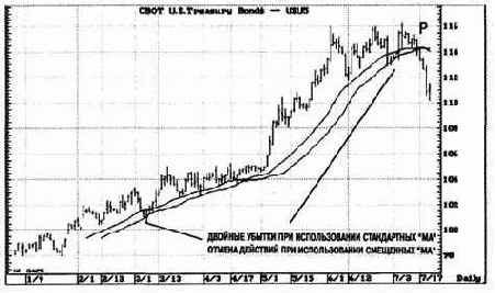 ������� ������