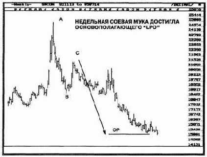 � ����������� ���������� FibNodes. �������� 