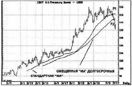 ���� ����. ����� �� ����� 