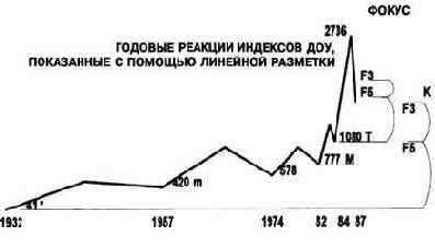 ��������� �� �������� ������ 9