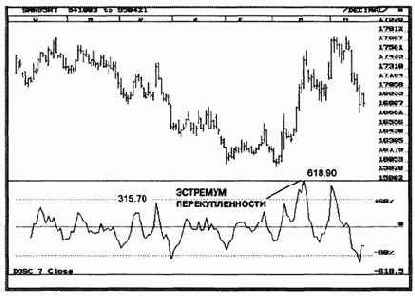 ����� ������� ����� �� ������� 