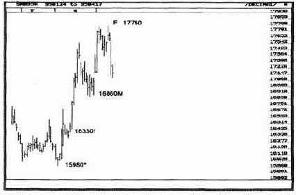 ����� ����, ��� ���� ���������� 