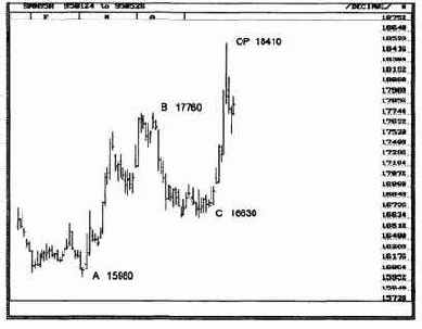 ������� 15 