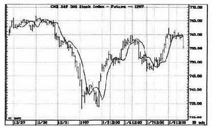 ����������, ��� ������ ������������� 