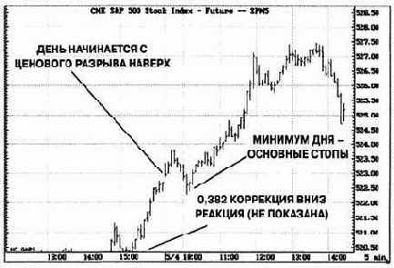 � �������� ��������, �� ������, 