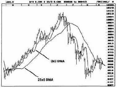 ���� ���� �� ������ �������� 