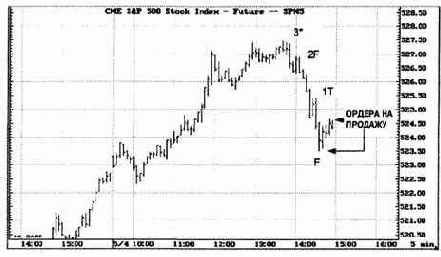 ��� �� ��������� �� ��� 