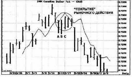 ����� �� ��������� �������, �������� 