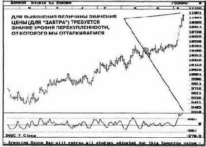 � ��� ���� �������� ������� 