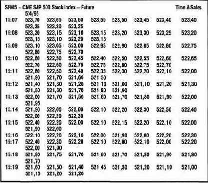 ���������� � ������������� �������� S&P �� ����� 15. 