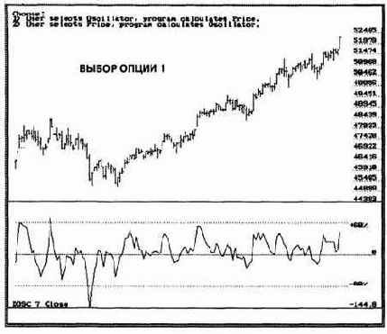 ����������- ������������� � ���������� � ������������� �������� S&P