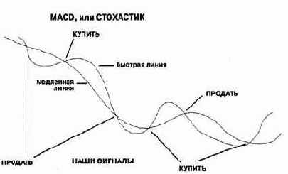 � ��� ������������� ����������, ���� 