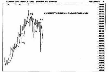 ����� ���������� ������� �� �������� 