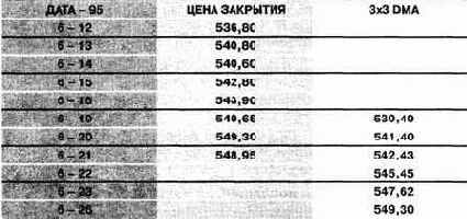 ������� � ��������������� �� ������� 3x3 ��������� ���������� ������� �����������