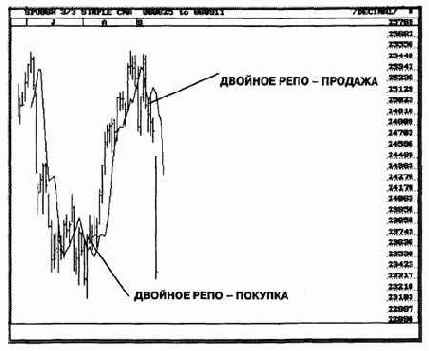 ������� �� �����: