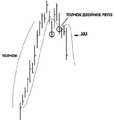 ������������� �������� ��������� ����� 