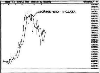 �� �������) ��������. ���������������� ��� 