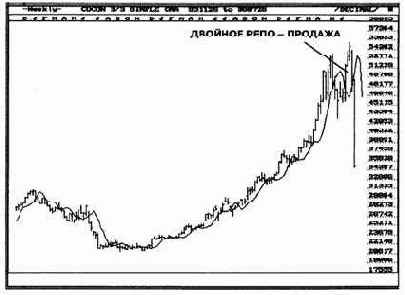 � 1996 �. �������� �������� 