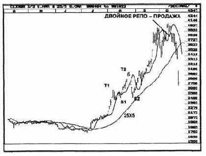 � ��� ������ ����� �����? 