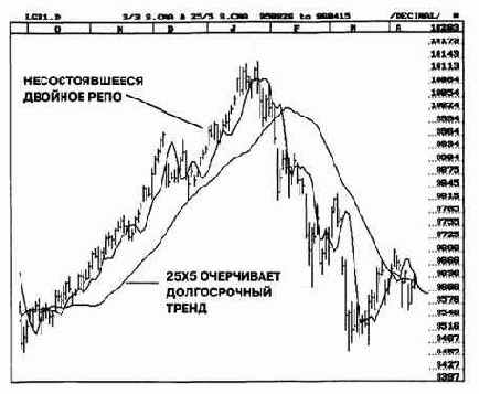 ���������� �������������� ������� ���� 