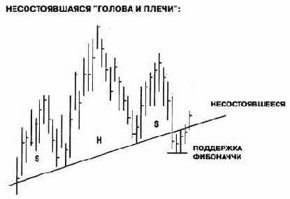 �������������� ������: