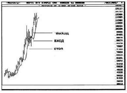 ������ ��� ��� ������ ���� 