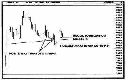 ������ ������� ������������, �������������� ����� 