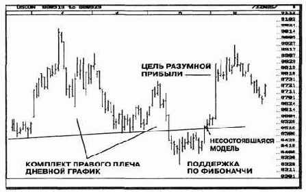 ������� ������ ������������, ��������� ������ 