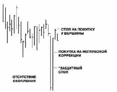 � ����������� �� �������, �������� 