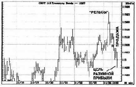 �������� ������� ��������� �� ������������ 