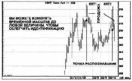 ����������� ���� ������ ��������� �� 