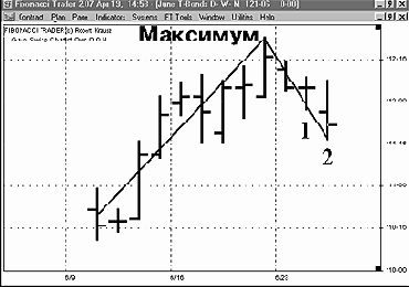 ���������� �������