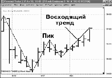 ���������� �����