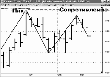 �������������