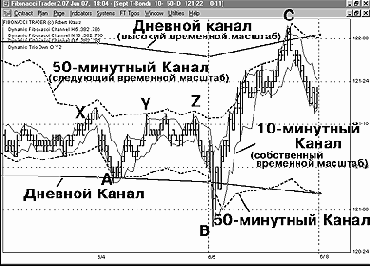 ��� �������� ���������� �������, �������� 