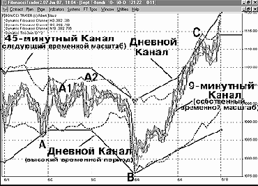 P 500 ������ ���������� ��� 