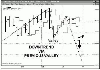 �� ������ ��������, ����� ���� 