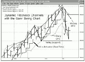 ������������ ������ ��������� � ������ S&P