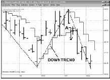 ��������� �� ���� �, ����� 