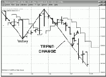 ��������� �� ���� �, ����� 