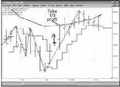 � ������ ������, ���� 