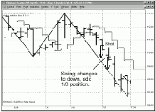 � �������� �������: ���� ���� 