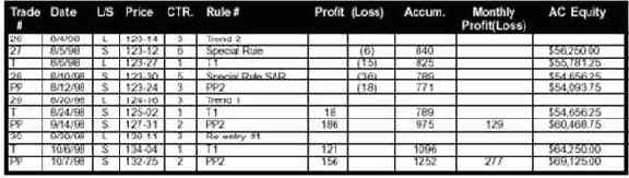 ��� ������� �������� ������ �� 