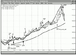 ��� ������� �������� ������ �� 