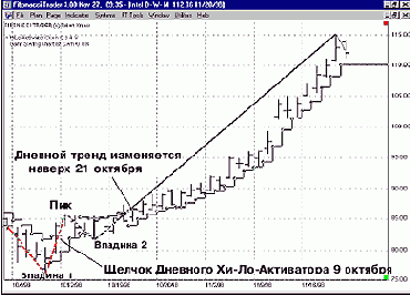 ������������� ��������� ����� �����