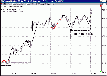 �� ����� ������, ��� 