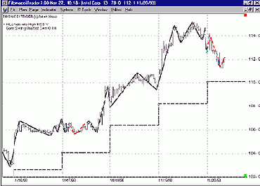 � ���������� ����������, ��� ����� 